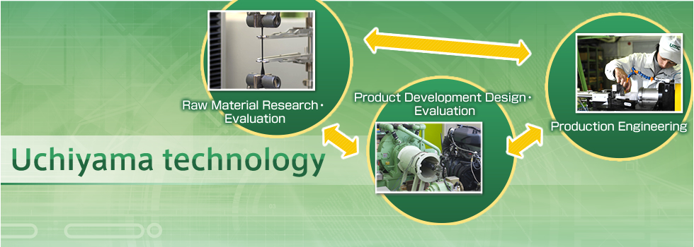 Raw Material Research・
Evaluation　Product Development Design・
Evaluation　Production Engineering