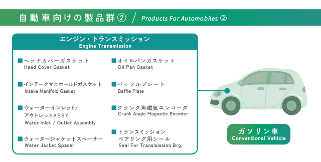 Products For Automobiles2
