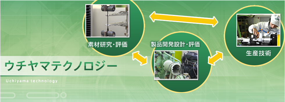 Raw Material Research・
Evaluation　Product Development Design・
Evaluation　Production Engineering