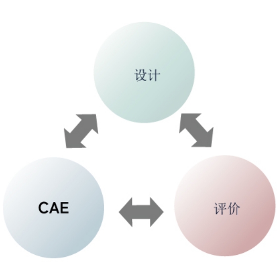設計、CAE、評価