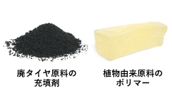 バイオマスマテリアルの調達