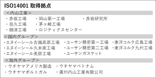 ISO14001運用管理体制