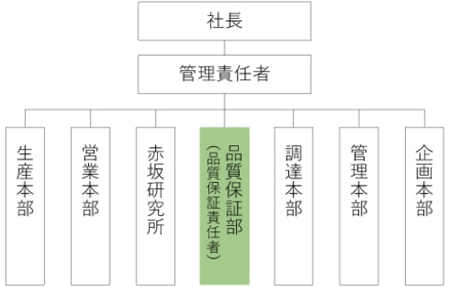 環境マネジメントシステム