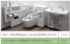 障がい者の雇用環境