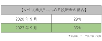 女性の活躍