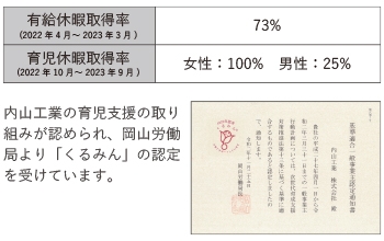 有休休暇育児休暇