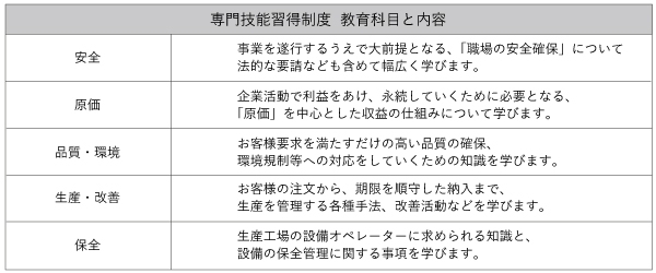 専門技能習得制度