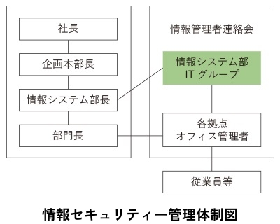 ウチヤマのある世界。
