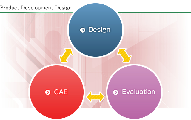 Product Development Design