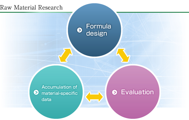 Raw Material Research