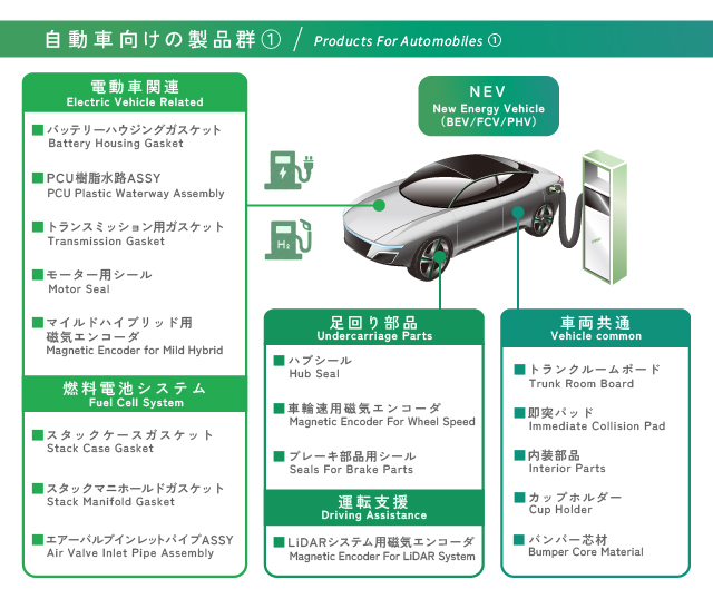 Products For Automobiles1