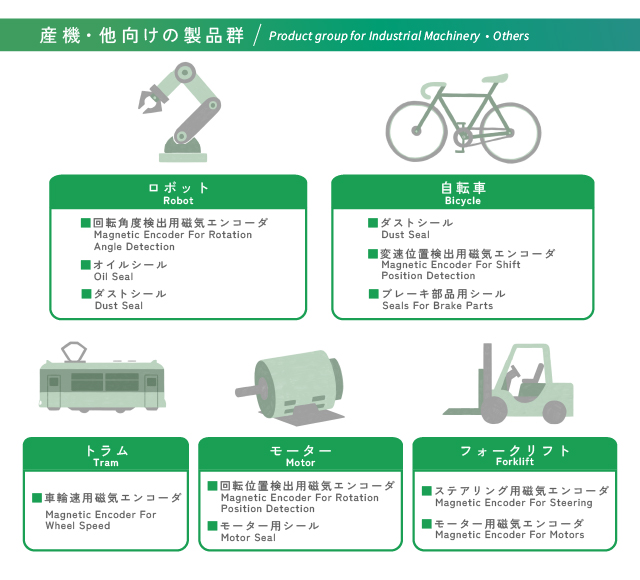 Products group for Industrial Machinery・Others