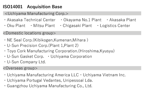 ISO14001運用管理体制