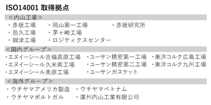 ISO14001運用管理体制