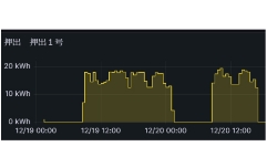電力の見える化