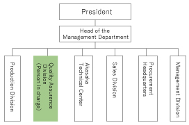 環境マネジメントシステム