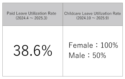 有休休暇育児休暇
