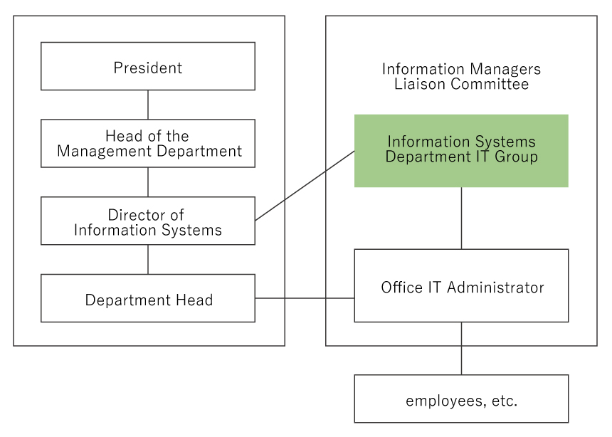 ウチヤマのある世界。