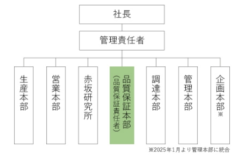 環境マネジメントシステム